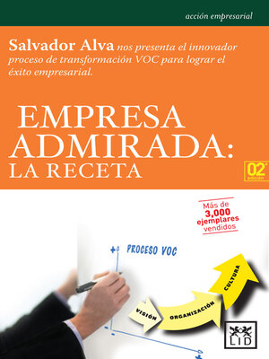 cover image of Empresa admirada